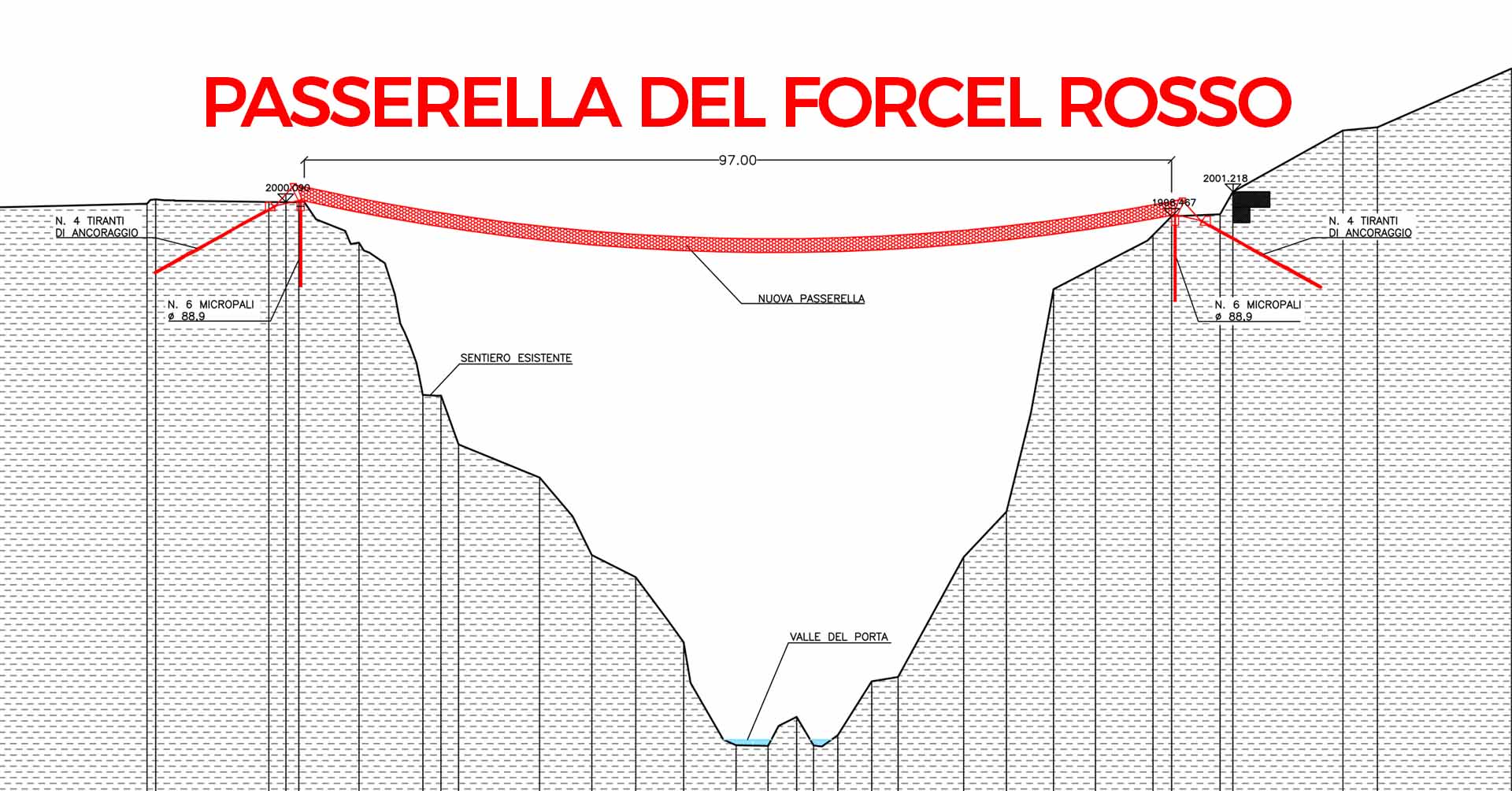 Una nuova passerella per il Forcel Rosso